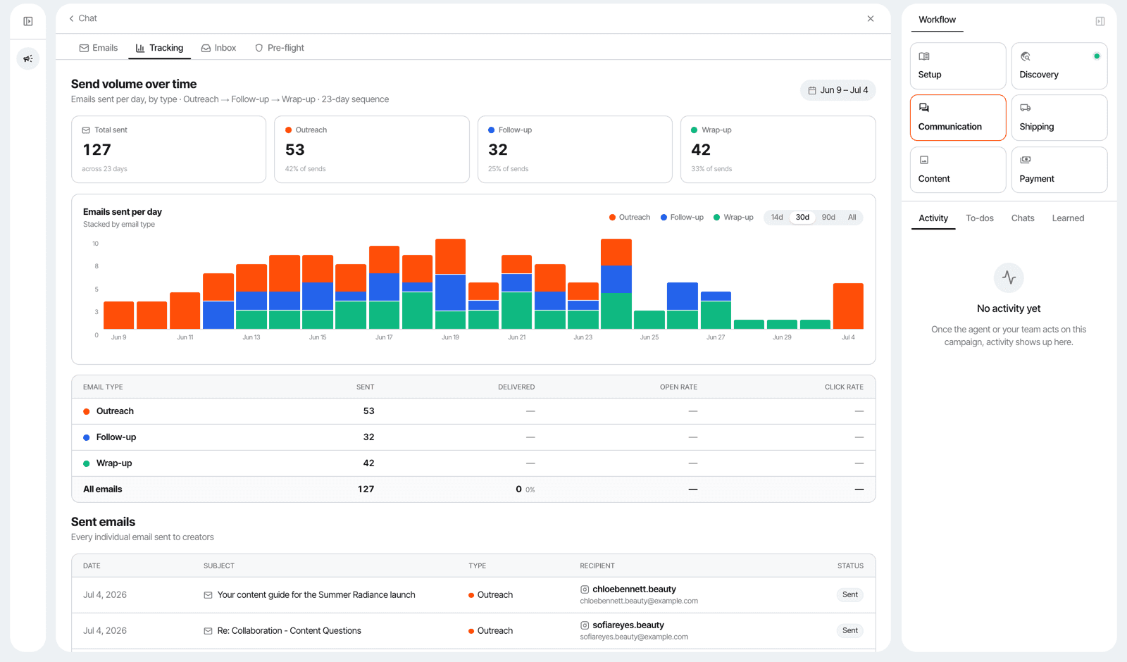 Storika communication tracking - emails sent per day stacked by outreach, follow-up, and wrap-up type